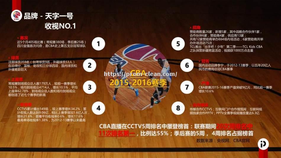 南宫娱乐-CBA季后赛收视率创新低，球迷猜测原因是什么？