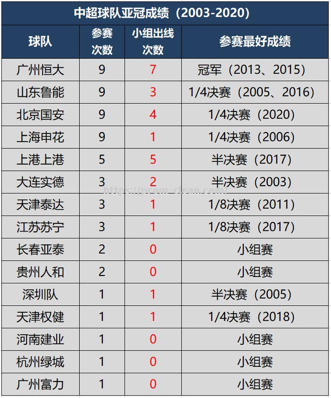 南宫娱乐-国内足球联赛成绩分析，各队实力悬殊