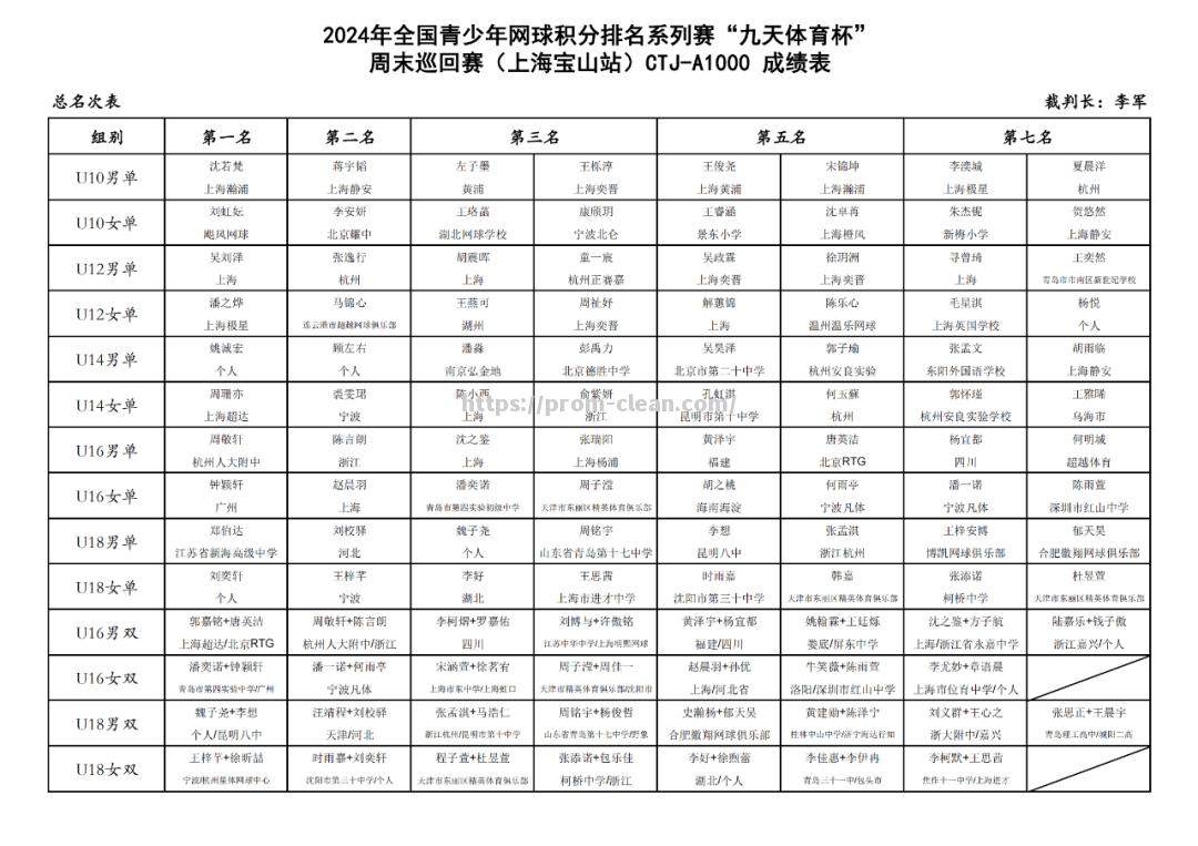 切沃主场完胜，提升排名积分